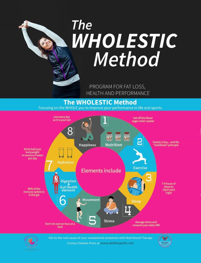 HOW TO IMPROVE MITOCHONDRIA visual data 2